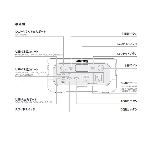 Jackery_ポータブル電源 500 New_商品説明画像_11